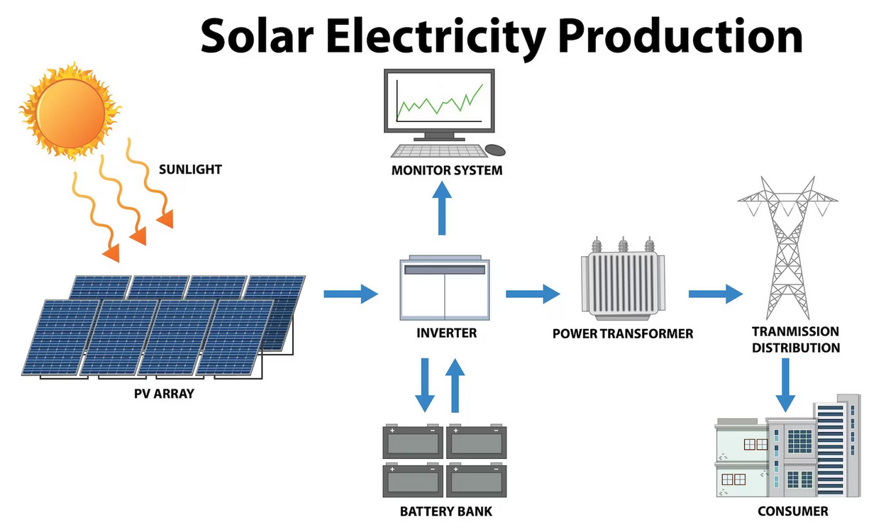 solar1